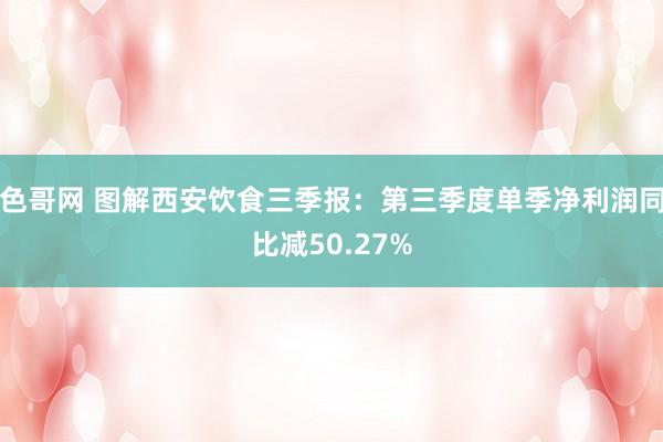 色哥网 图解西安饮食三季报：第三季度单季净利润同比减50.27%